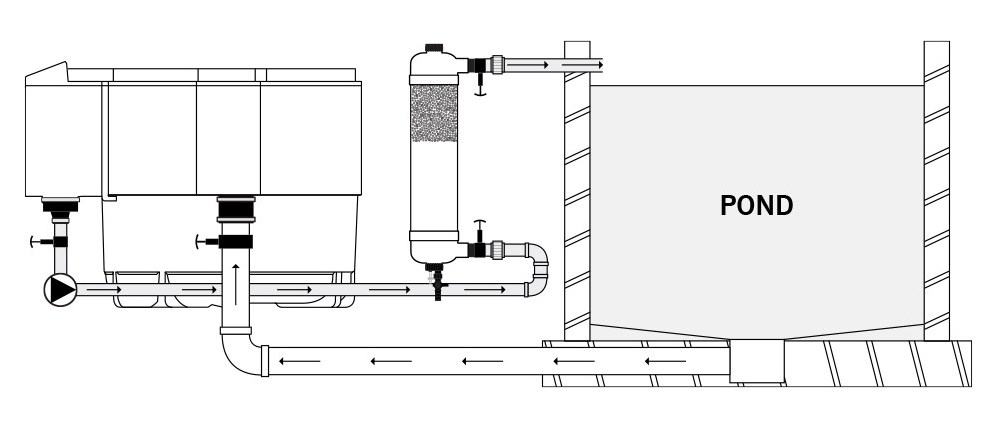 The filter's fine-particle polishing ability is another reason it gets attention. Fine suspended particles are often what keep pond water from looking truly clear. Targeting smaller particles can make a noticeable difference in the pond's appearance, especially in koi systems where owners want a better view of the fish.