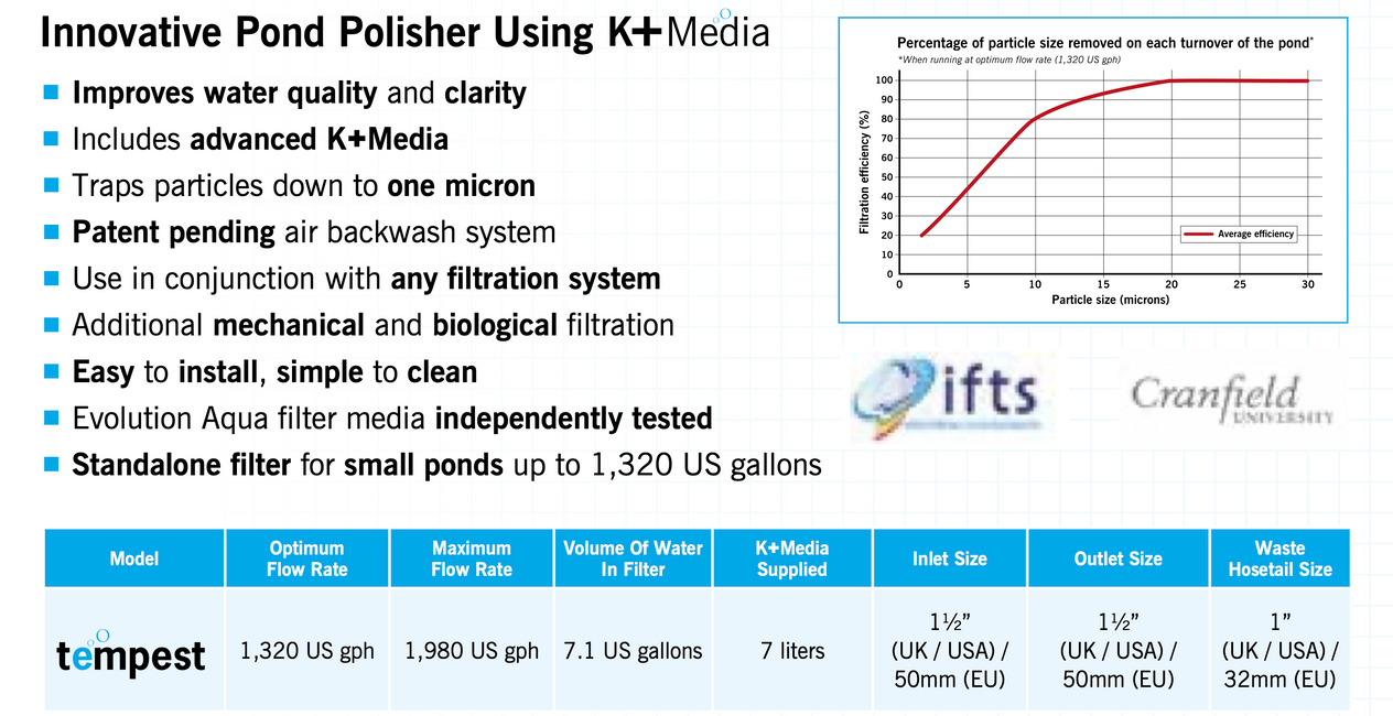 For pond owners, that creates a nice middle ground. You get a compact filter that fits into a wider pond filter system, helps clear the water, and adds another layer of support without making the setup feel oversized or hard to manage.