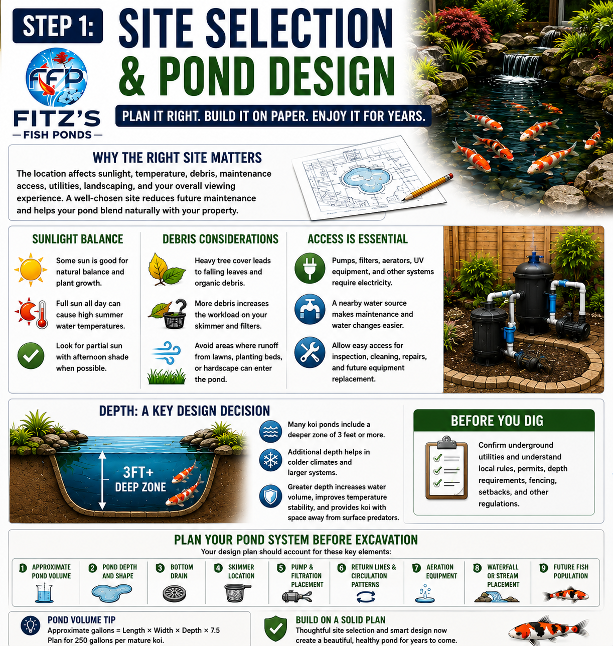 A successful koi pond starts on paper rather than in the ground. The location affects sunlight, temperature, debris, maintenance access, utility requirements, landscaping, and the overall experience of viewing the pond. Choosing a site carefully can reduce future maintenance while making the finished feature feel like a natural part of the property.