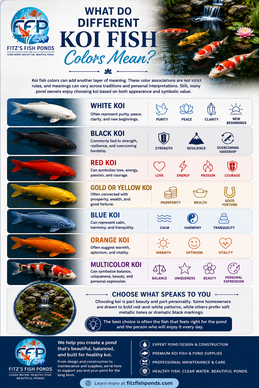 Koi fish colors can add another layer of meaning. These color associations are not strict rules, and meanings can vary across traditions and personal interpretations. Still, many pond owners enjoy choosing koi based on both appearance and symbolic value.